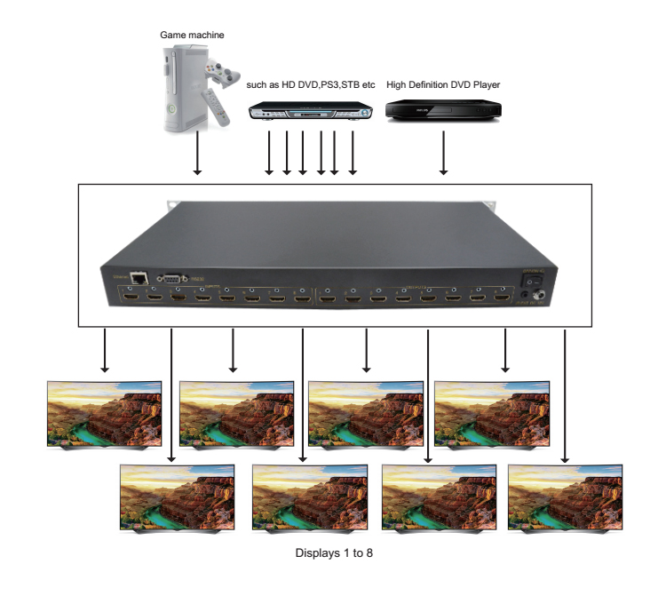 LINK-MI LM-HD808 HDMI Matrix